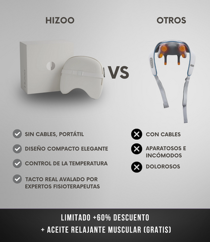 Masajeador Cervical y de Hombros HIZOO®