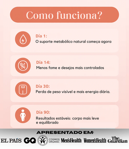 Velora® Adesivos GLP-1 / OFERTA 2x1 / 30+30 DIAS